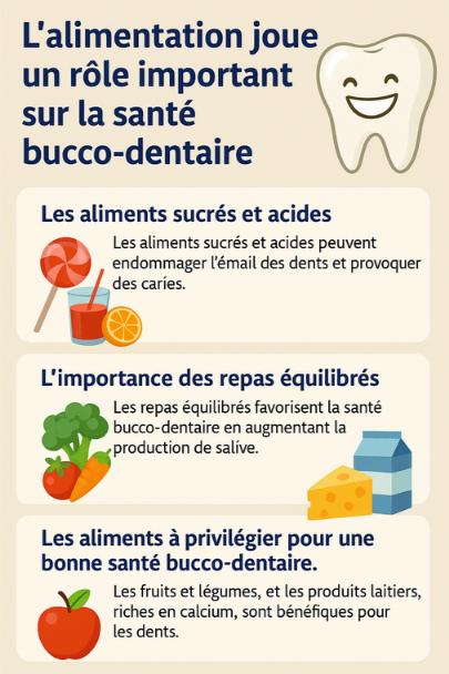 alimentation sante dent